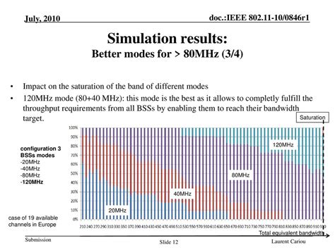 is 5ghz better than 80mhz.